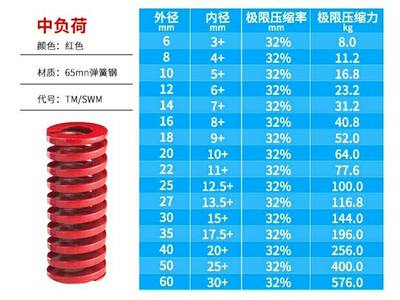 模具弹簧 日标矩形TM红弹簧 SWM高强度压缩弹簧 矩形压簧 直径D35