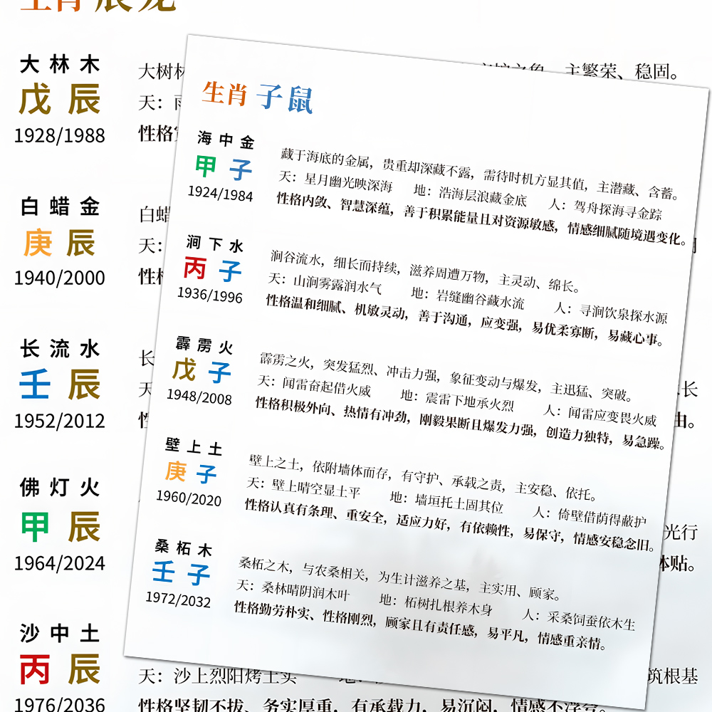 六十甲子纳音图歌诀对照表传统国学智慧十二生肖知识传承科普贴纸