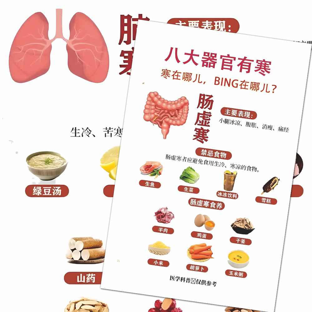 八大器官寒气五脏六腑症状自查中医养生食疗驱寒食谱高清贴画