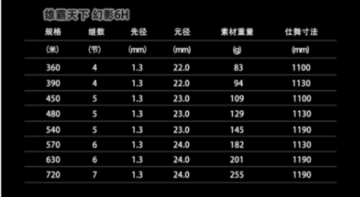 文兴渔具:雄霸天下之幻影6h台钓竿鱼竿包邮