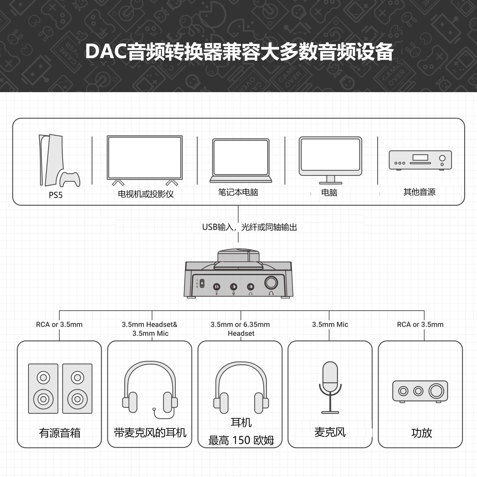 NEOHIPO H1 데스크탑 디코딩 앰프 DAC 발열 HIFI 무손실 오디오 디코더 USB 사운드 카드 PS5