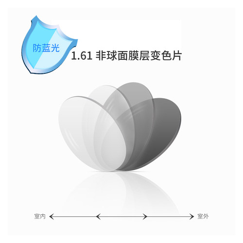 近视配镜1.61膜层变色片非球面防蓝光树脂眼镜片2片装含加工费用