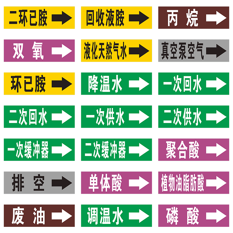 10张管道标识贴纸流向标签管路色环标示不干胶定制液胺丙烷双氧天然气真空泵降温水回供水废油排空箭头指示贴