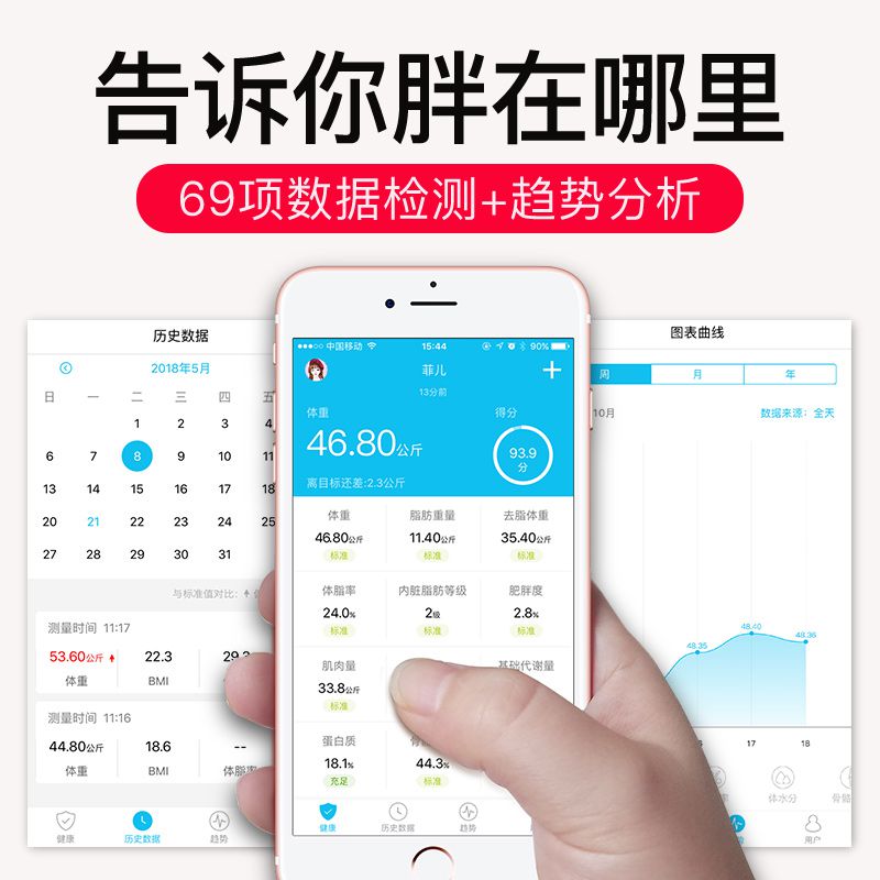 计器计测体制称脂肪秤瘦身体重秤10-19新券