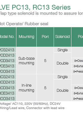 正品全国包邮供台湾进口FONTAL鸿达原装电磁阀RCS2413-01-D24L-Z