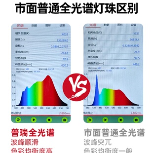 普瑞全光谱护眼灯芯led灯带灯条吸顶灯替换灯珠长条客厅大灯三色