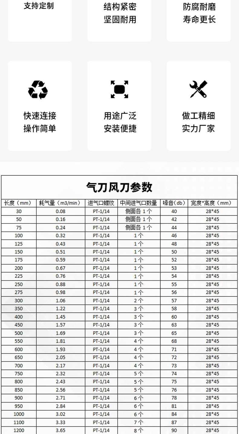 新品铝合金材质气刀风刀超级气刀压缩空气工业喷嘴高压吹水除尘空 标准件/零部件/工业耗材 其他气动元件 原图主图