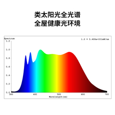 护眼吸顶灯 [重磅新品]立达信教育专用c1儿童书房吸顶灯护眼全光谱简约卧室灯 Leedarson
