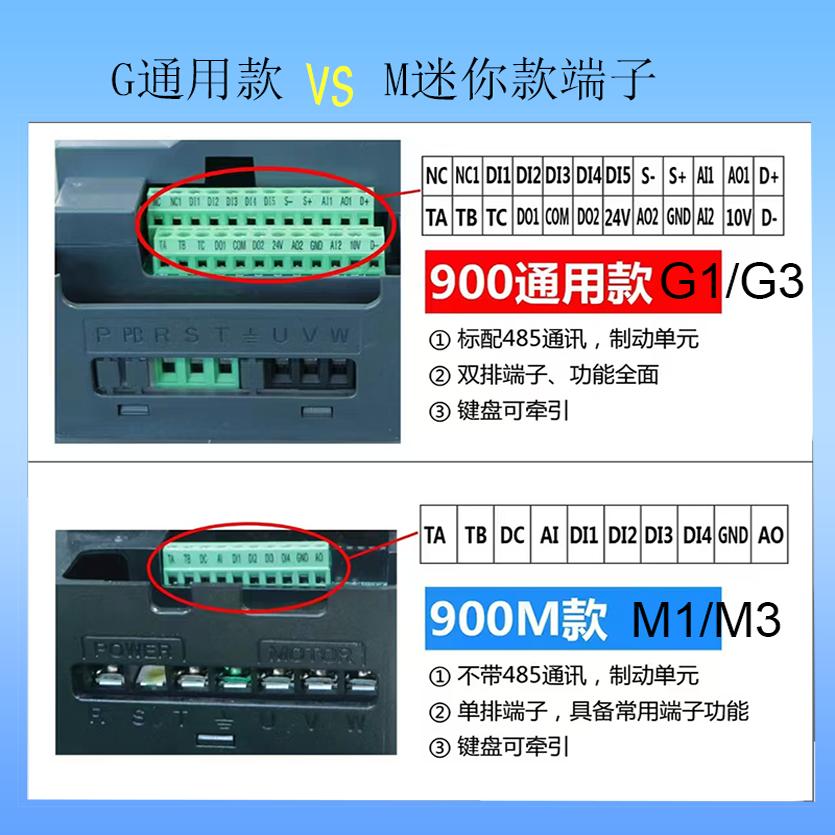 源头厂家全新原装本川变频器 M900-0015M1 22G1 30G3 40议价