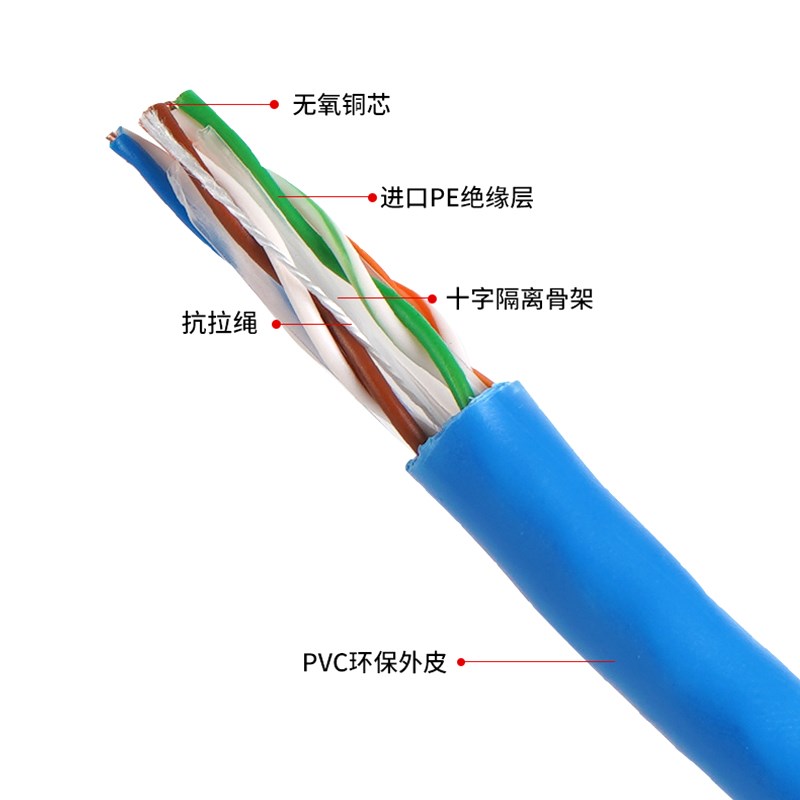 安普超六类网线8芯0.58无氧铜千兆宽E带网络线CAT6高速POE监控网