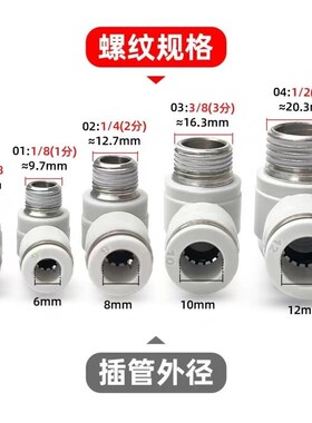APH外六角弯头直角气管螺纹快速接头PH4-M5 6-01 8-02 1U0-03 120