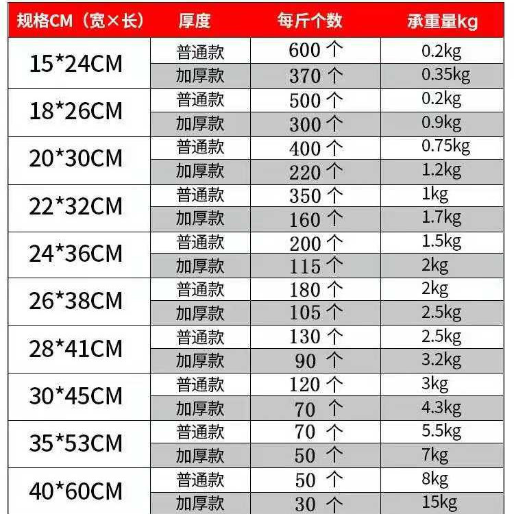 透明塑料袋食品袋定制方便袋外卖袋打包带购物袋手提背心袋马夹袋 包装 礼品袋/塑料袋 原图主图