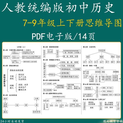 初中历史思维导图人教版789年级历史知识点中考复习资料PDF电子版