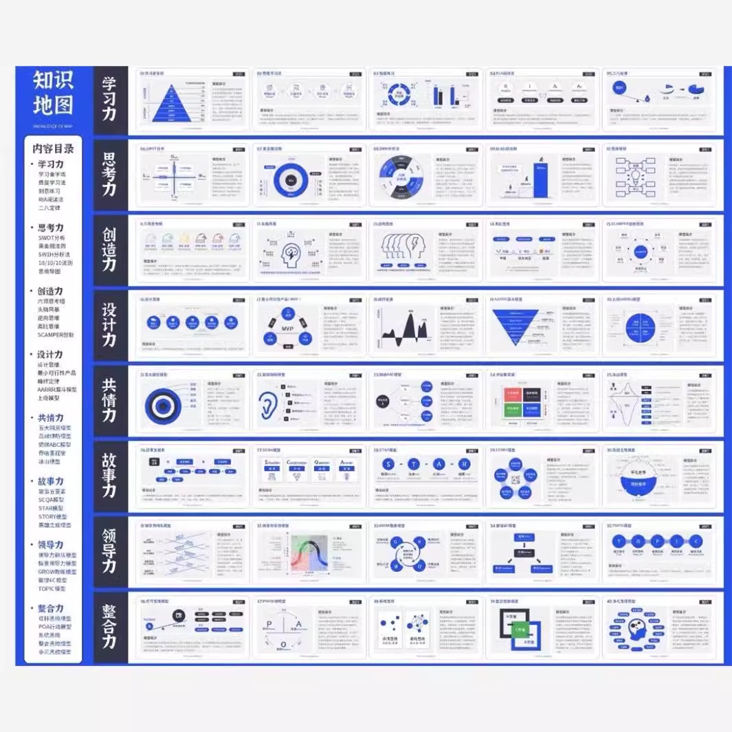 200页经典思维模型，5个色系ppt模版属于查理芒格的100个思维模型