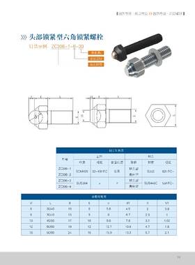六角头锁紧螺栓BRSM6/8-30/40头部锁紧型球头滚动限位螺钉