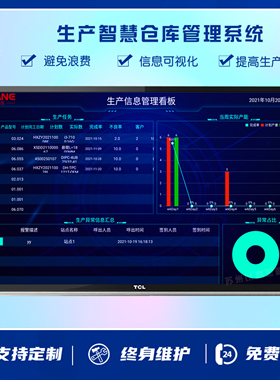 LCD全彩室内工厂生产管理可视化系统车间产线效率管控精益生产MES