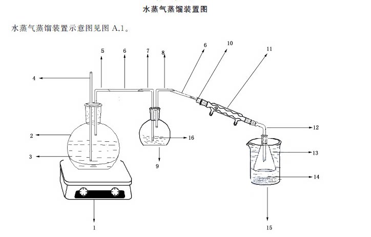 气相色谱热能分析仪法蒸馏仪gb5009.26-2016全玻璃水蒸气蒸馏装置