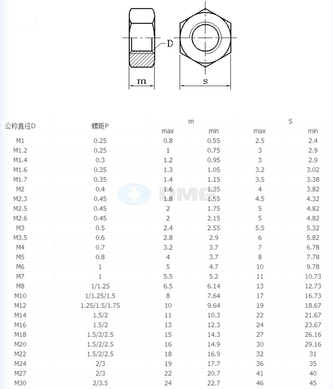 东明304不锈钢细扣 细牙din934六角螺母螺丝帽m6m8m10m12m16m20