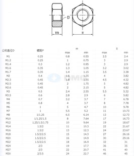 东明304不锈钢细扣 细牙DIN934六角螺母螺丝帽M6M8M10M12M16M20