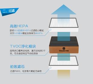 400专配京东同款 特价 米微医疗级新风空气净化专用滤芯正品