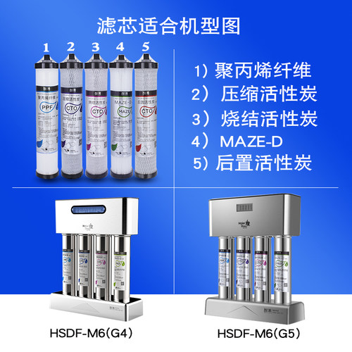 海尔施特劳斯净水器HSDF-M6G4 HSDF-M6G5滤芯PP棉活性炭家用换芯