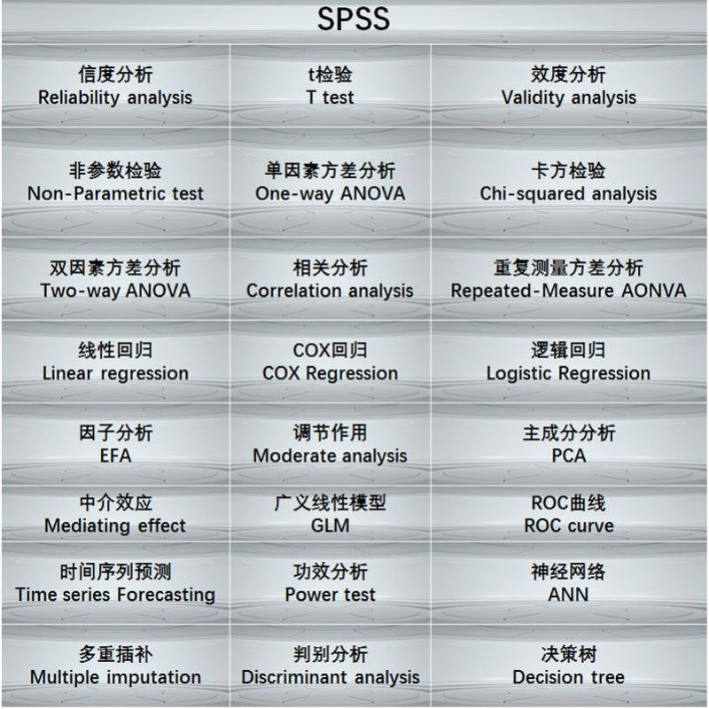SPSS数据分析服务医学R辅导代做Stata实证Meta分析Python统计问卷