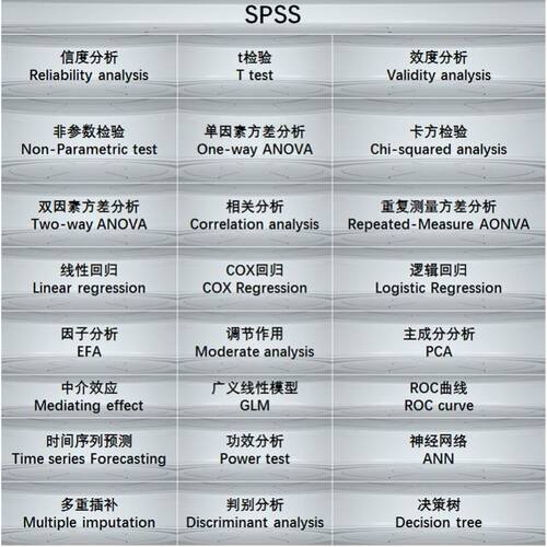 SPSS数据分析服务医学R辅导代做Stata实证Meta分析Python统计问卷