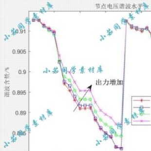 含光伏并网的ieee33节点simulink仿真分析新能源出力变化节点谐波