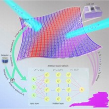 代做CST/HFSS/FDTD/ansys/comsol/Zemax/Rsoft/silvaco/TCAD仿真