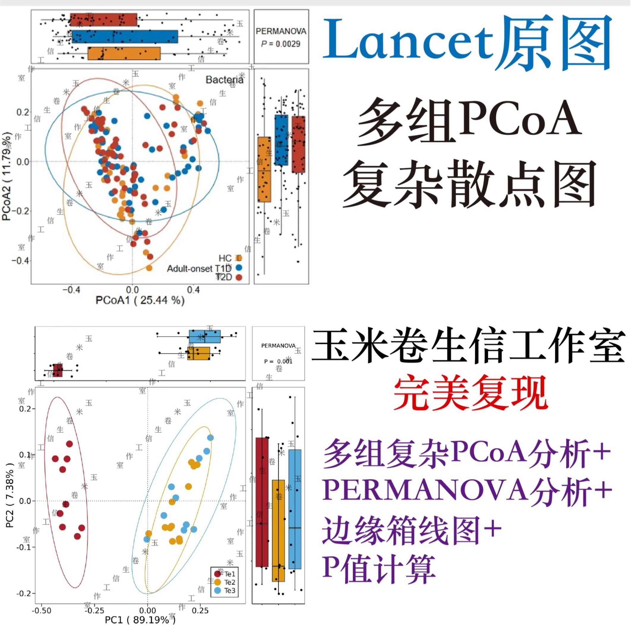 TCGA GEO数据挖掘R语言生信分析服务r语言生物统计生信分析可视化