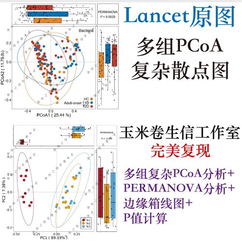 TCGA GEO数据挖掘R语言生信分析服务r语言生物统计生信分析可视化