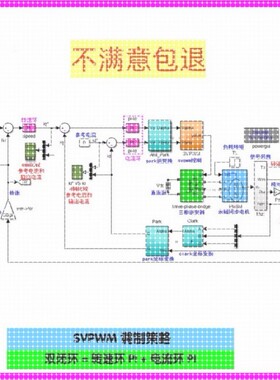 PMSM永磁同步电机PI双闭环SVPWM矢量matlab simulink彷真