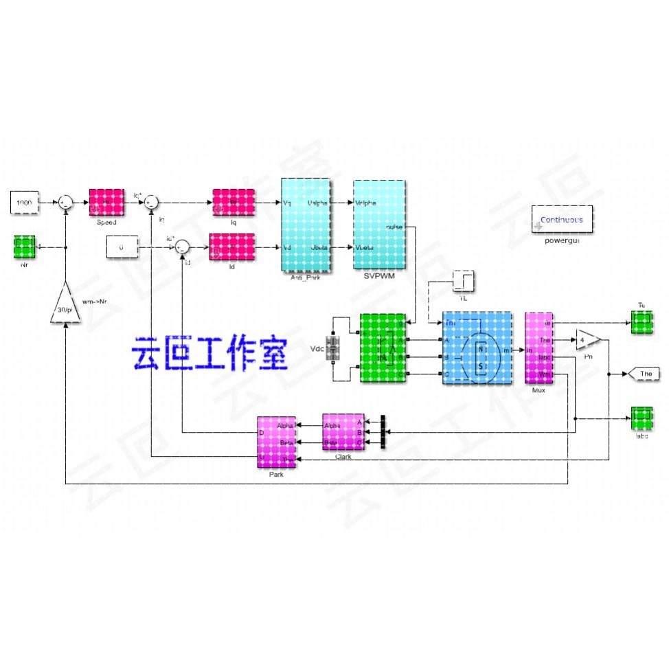 PMSM 永磁同步电机 SVPWM 矢量控制 双闭环 matlab simulink 彷真