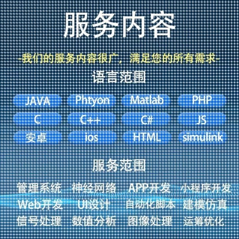 Python程序Matlab代做图像处理通信仿真神经网络深度机器学习算法