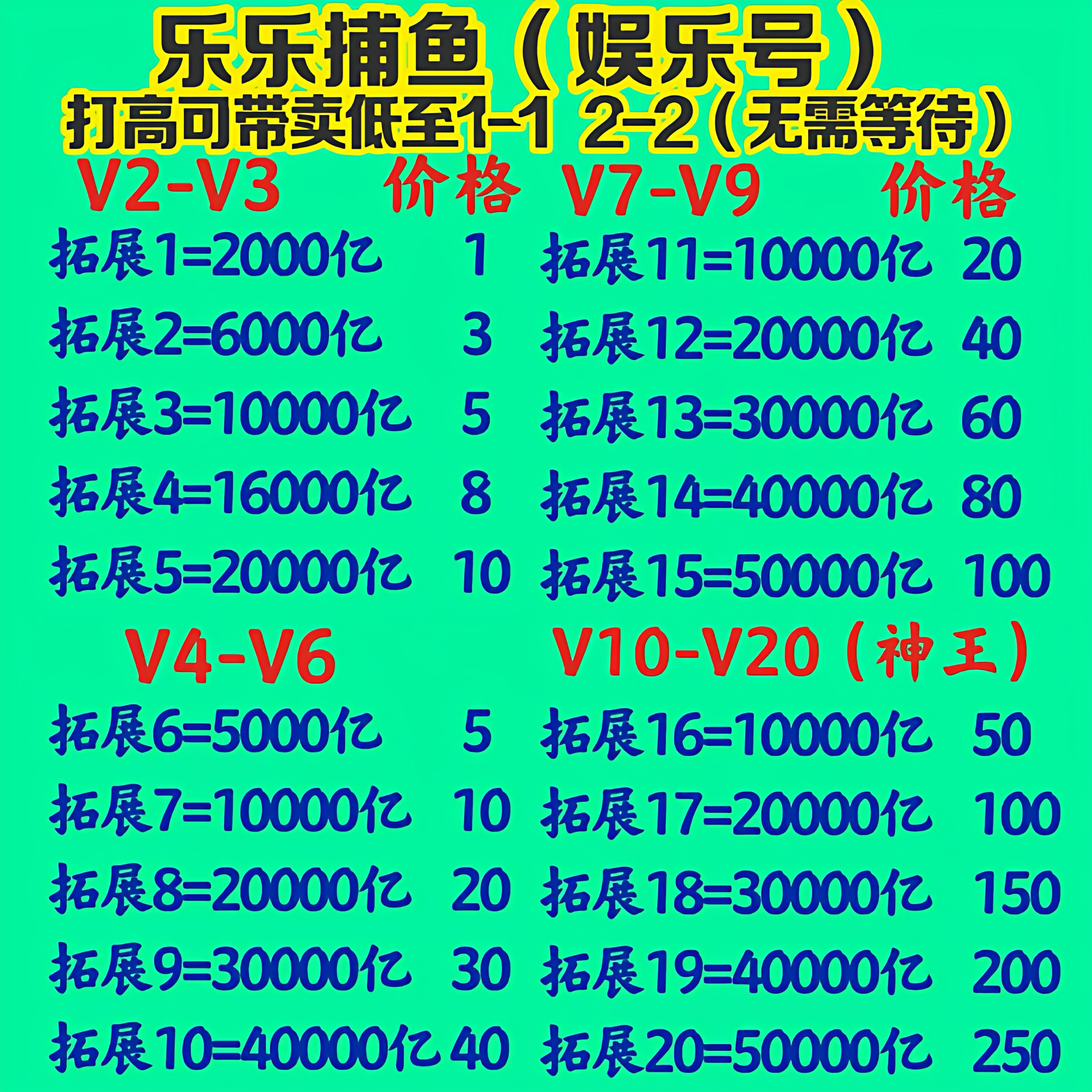 正版官方乐乐捕鱼 1000亿到100000亿 V2-V20系统通用有绑娱乐号