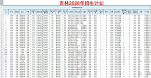 吉林省2026年招生计划高考志愿填报数据！包含代码选科学费人数