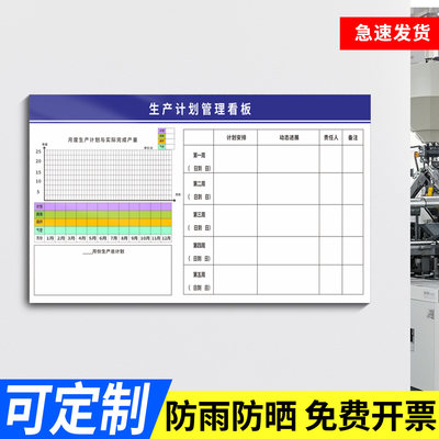 生产管理车间全套计划生产展示板工厂仓库作业流程指导月计划看板