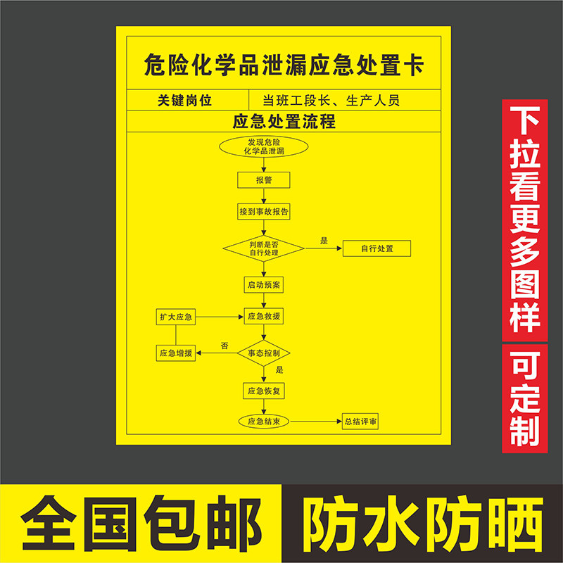 危险化学品泄漏应急处置卡氨泄漏有限空间事故现场安全处理流程图