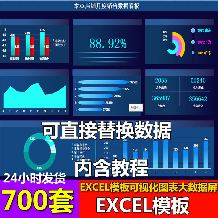excel模板可视化自动生成图表大数据屏看板业绩财务数据统计报表