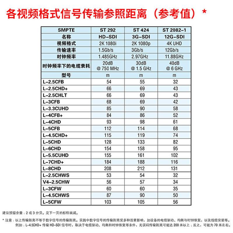 进口佳耐美12Gsdi线数字高清75欧HD-SDI同轴视频线BNC连接线Q9头