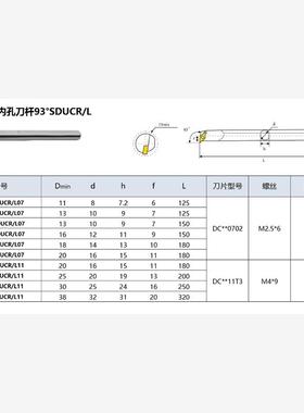 新款93度整体钨钢合金抗震内孔镗孔刀杆 C08K/C10K/C12M-SDUC现货