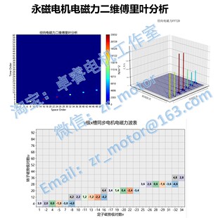 永磁电机电磁力二维傅里叶分析FFT2Maxwell二次开发脚本仿真咨询