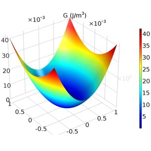 第一性原理代算VASP分子动力学MS计算量子化学有限元 密度泛函DFT
