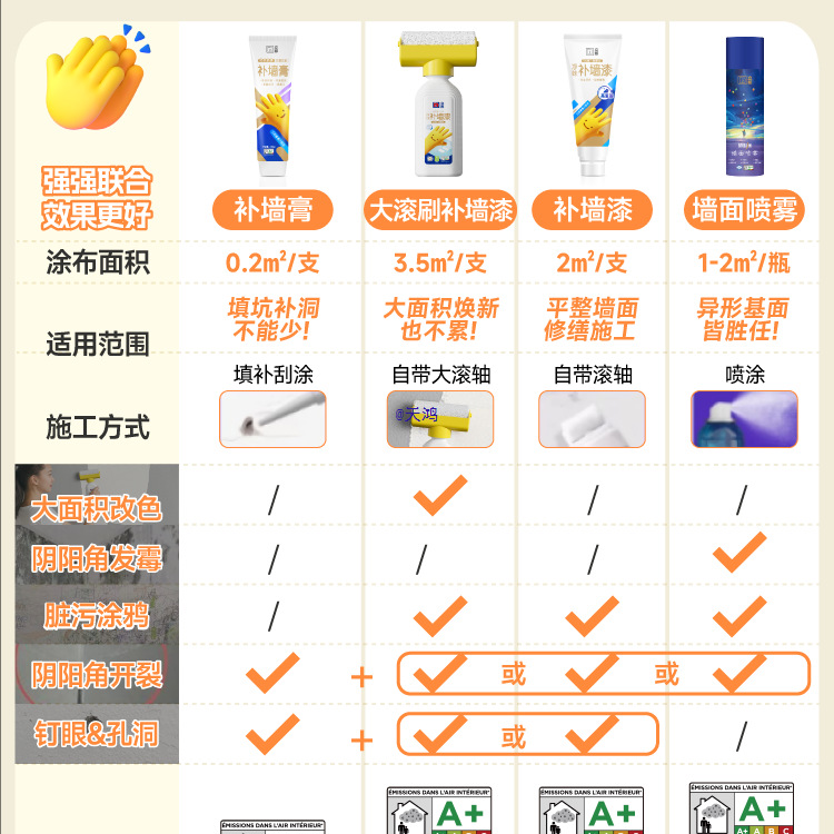 补墙漆滚筒漆小滚刷墙面修补膏去污白色家用自刷涂料