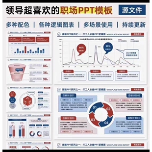 1000页数据分析可视化四色工作总结ppt模板述职汇报财务逻辑数据