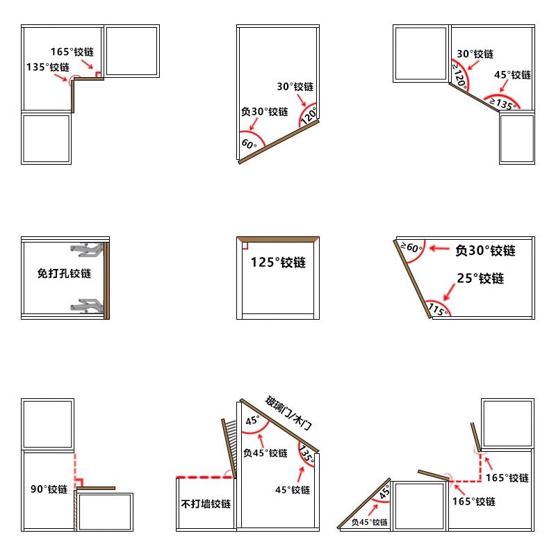 异形合页铰链橱柜衣柜铝框门图片