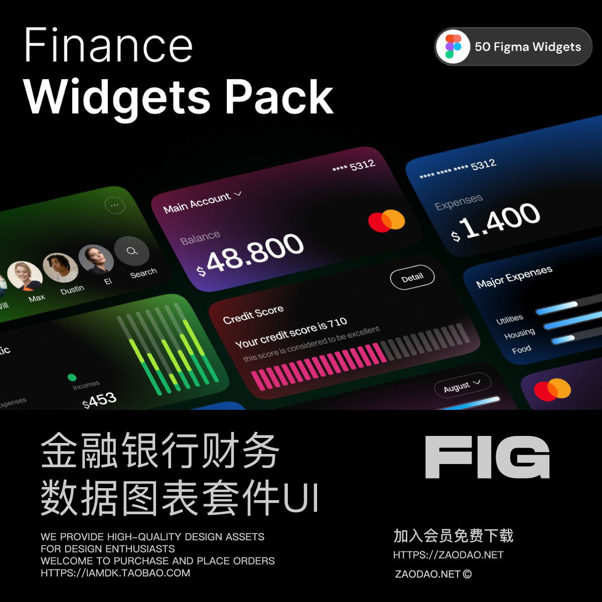 50+款创意金融科技银行财务仪表盘数据图表ui组件套件设计素材