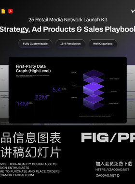 25页商业产品营销信息图表提案演讲幻灯片设计ppt/figma模板套件