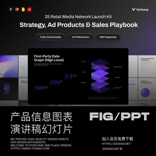 25页商业产品营销信息图表提案演讲幻灯片设计ppt/figma模板套件