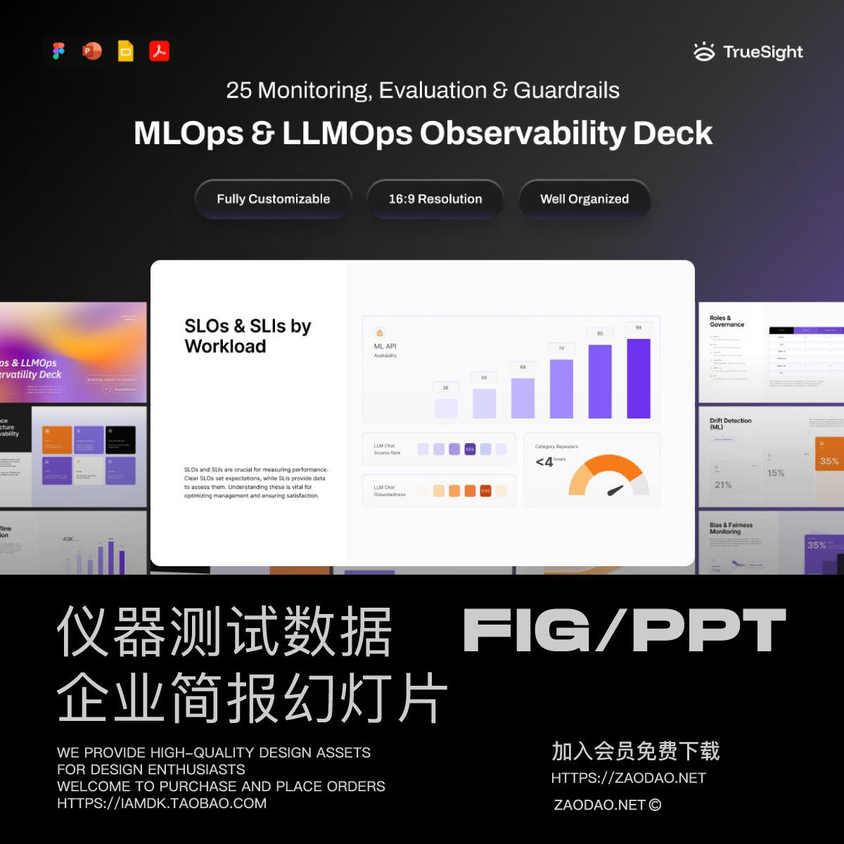 25页设备监控测试数据统计公司报表图表设计幻灯片ppt/figma模板